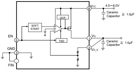 Blockdiagramm - ROHM Semiconductor BDxHA3MEFJ-C und BDxHA3VEFJ-C LDO-Regler